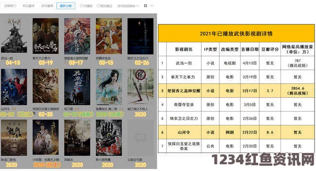 九九精品久久17c行业软件曝光黑料——影视探索中的武打片、小说评价与刺激感受