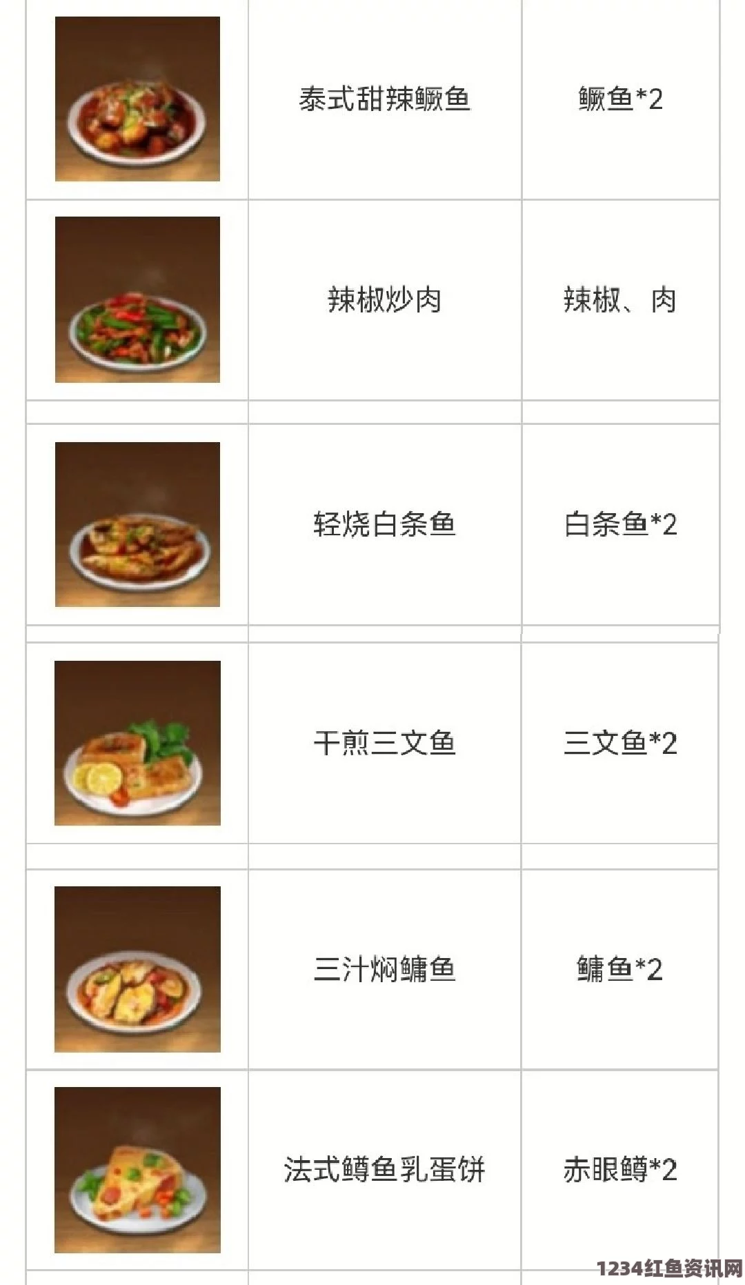 黎明重生食谱大全