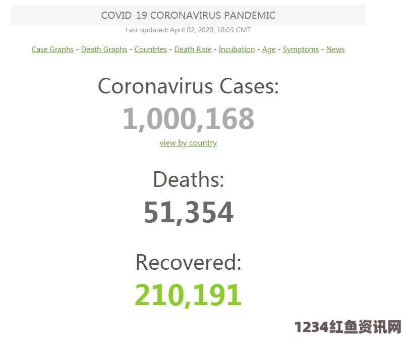 美国新冠肺炎死亡病例超90万，疫情下的不平等阴影