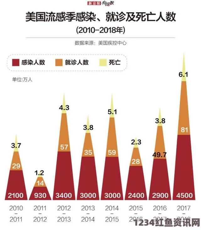 美国新冠肺炎确诊病例累计超7649万例，疫情下的挑战与反思