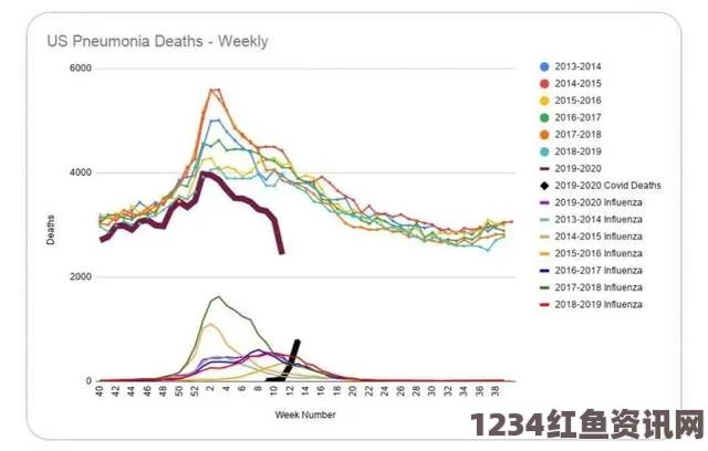 美国新冠肺炎确诊病例累计超7649万例，疫情下的挑战与反思