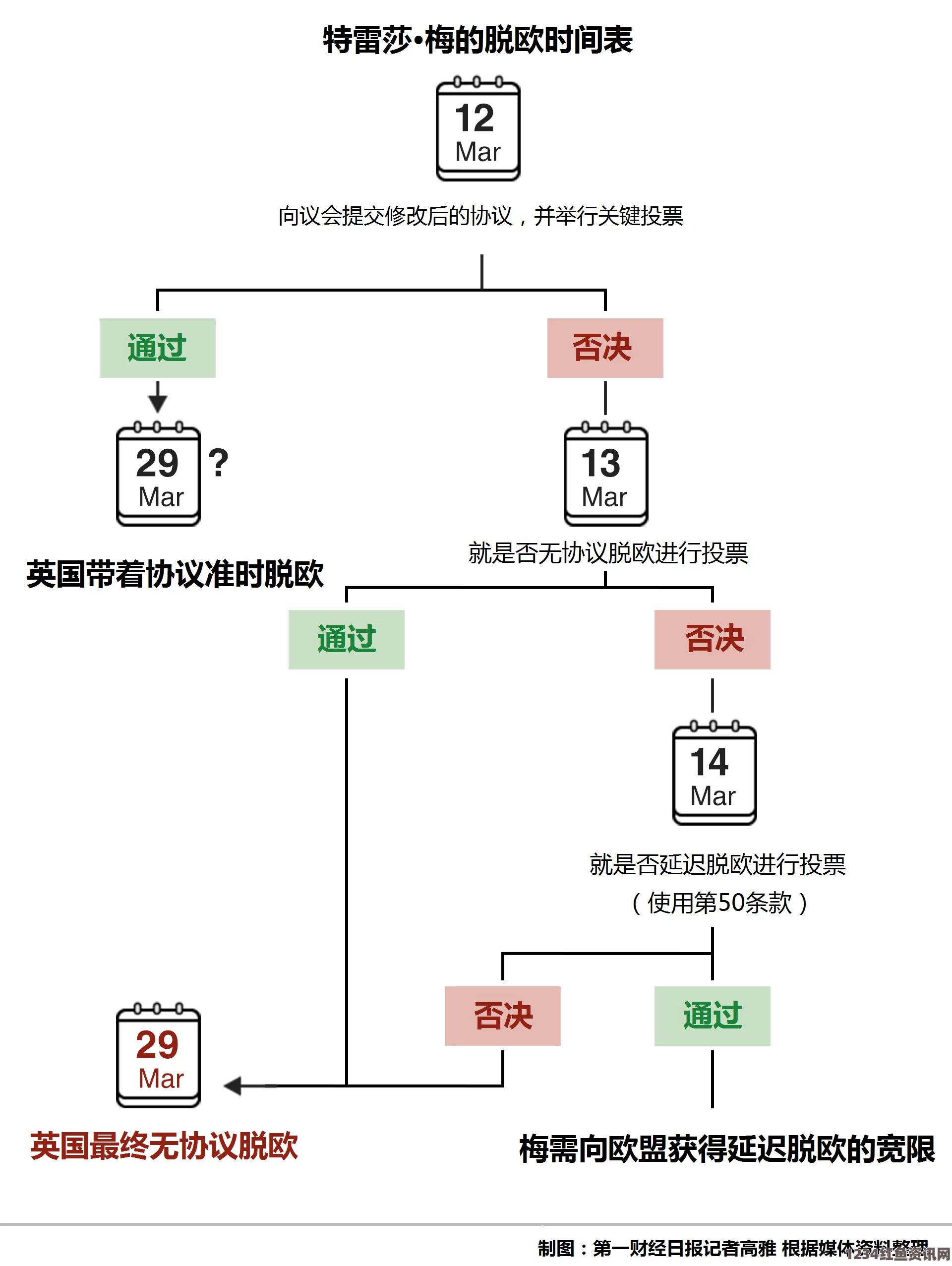 英国脱欧表决在即，无协议脱欧下英欧关系或面临十字路口