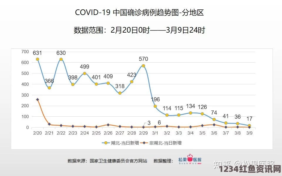 韩国卫生部对MERS患者管理不善表示道歉，感谢中方应对举措