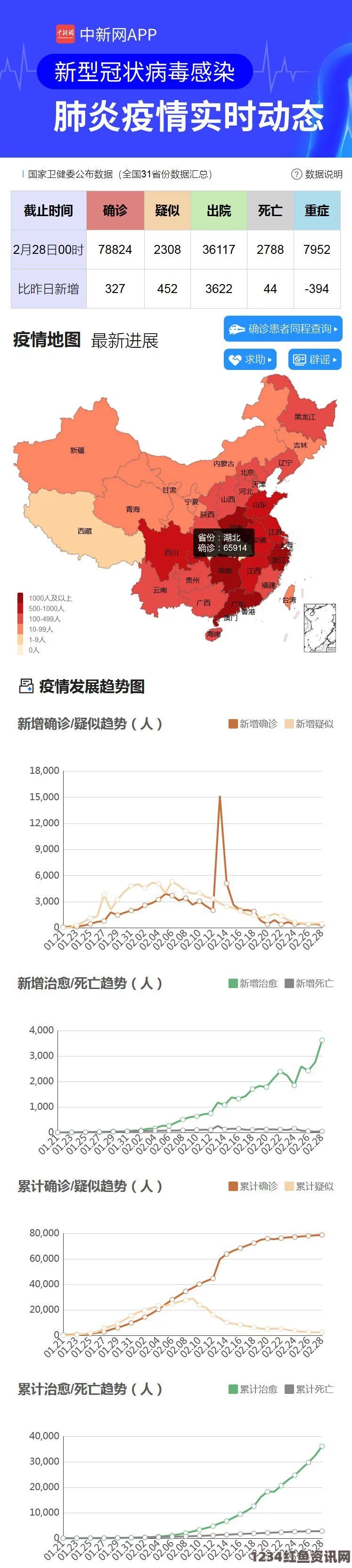 CF手游M4A1白游侠属性强度分析，白游侠怎么样？