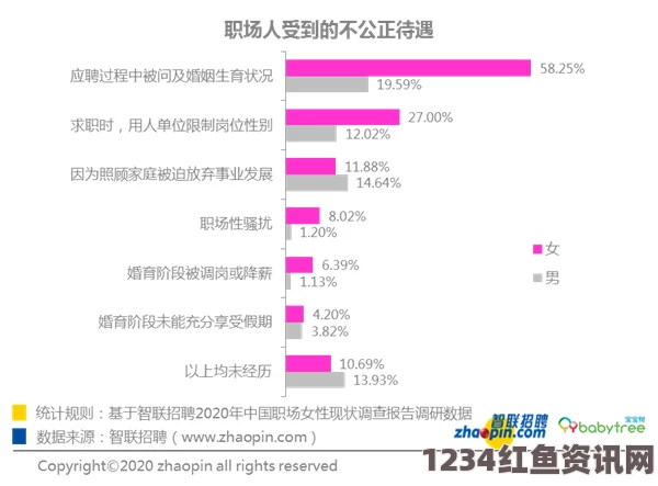 调查，韩国企业内女性高管比例不及3%，职场性别平等的挑战与出路