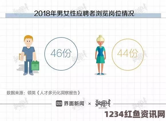 调查，韩国企业内女性高管比例不及3%，职场性别平等的挑战与出路