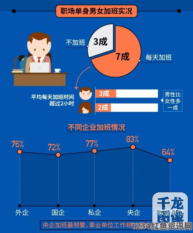 调查，韩国企业内女性高管比例不及3%，职场性别平等的挑战与出路