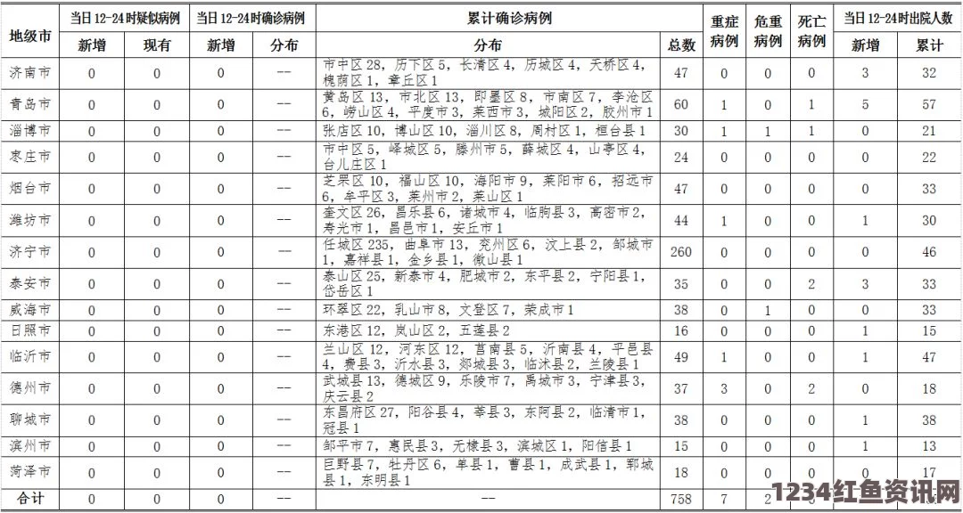 连续3天无新增新冠病例 突尼斯宣布缩短宵禁时间