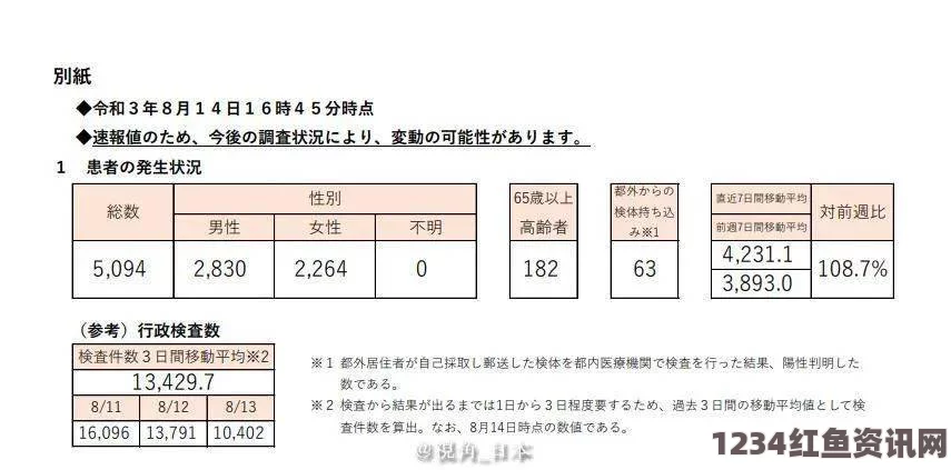 调查显示日本企业人手不足 东京与地方差距扩大