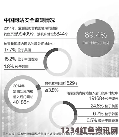 俄官员高度评价俄中网络安全协议成效