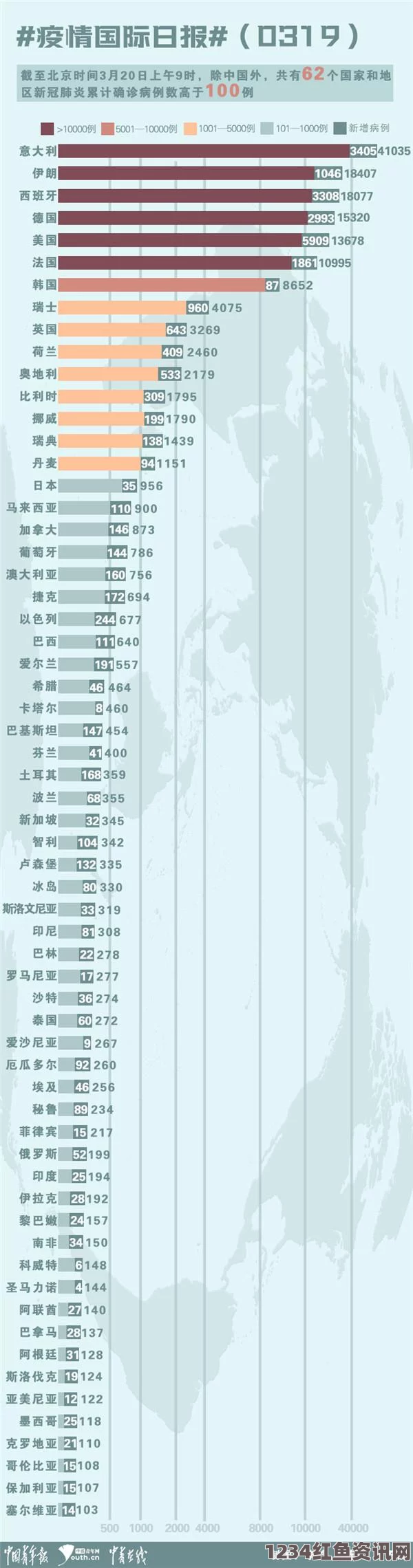 5月14日美国疫情最新消息，新冠肺炎确诊超138万