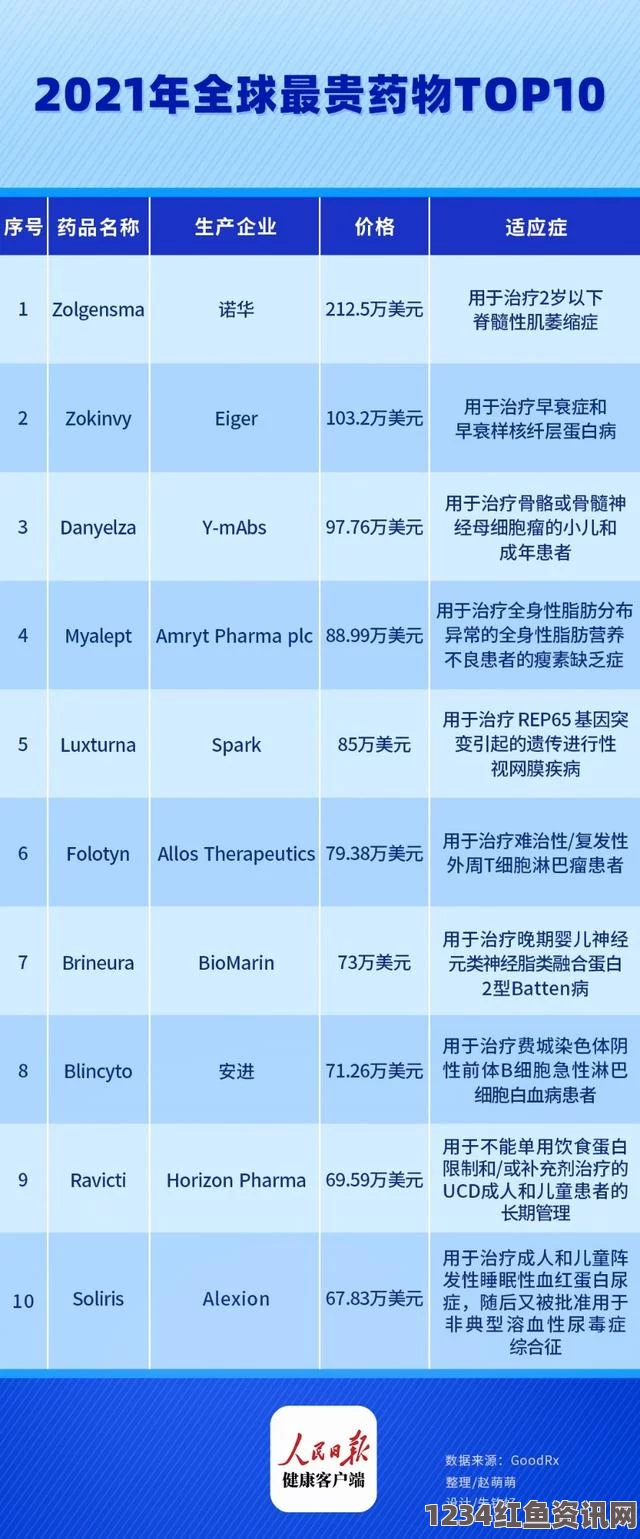 全球最贵药物Zolgensma纳入日本医保引热议