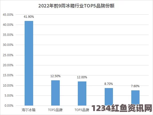 美国多地冰箱销量攀升，疫情下的囤货热潮