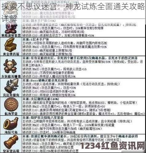 不思议迷宫神龙试炼通关攻略，全面解析与打法流程