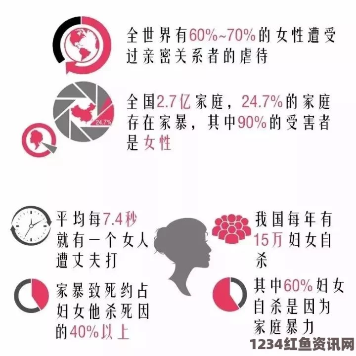 智利卫生部报告，2016年近9000名女性因家暴就医，社会问题亟待解决