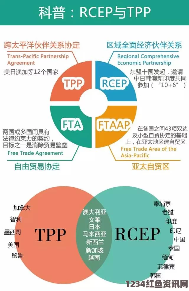 日本政府拟修改TPP大纲，加速推进日欧EPA对策制定