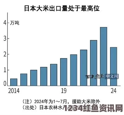 欧盟拟取消福岛大米进口限制，日本食品出口迎来新机遇？