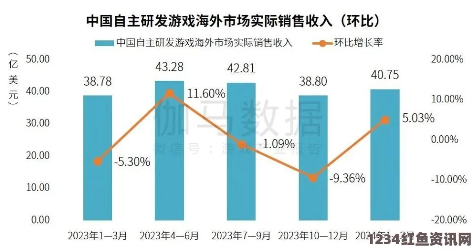 调查，美国保险业收入减少，奥巴马医改陷危机