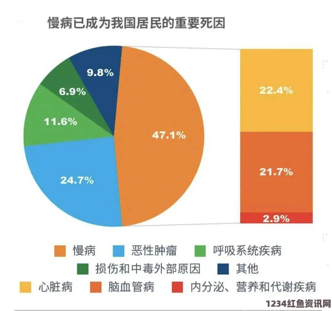 近四成巴西民众受慢性疼痛病困扰，健康挑战与社会应对策略