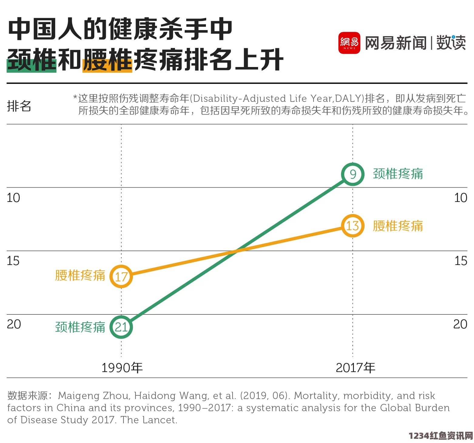 调查显示近四成巴西民众正经受慢性疼痛病影响，健康挑战与社会应对