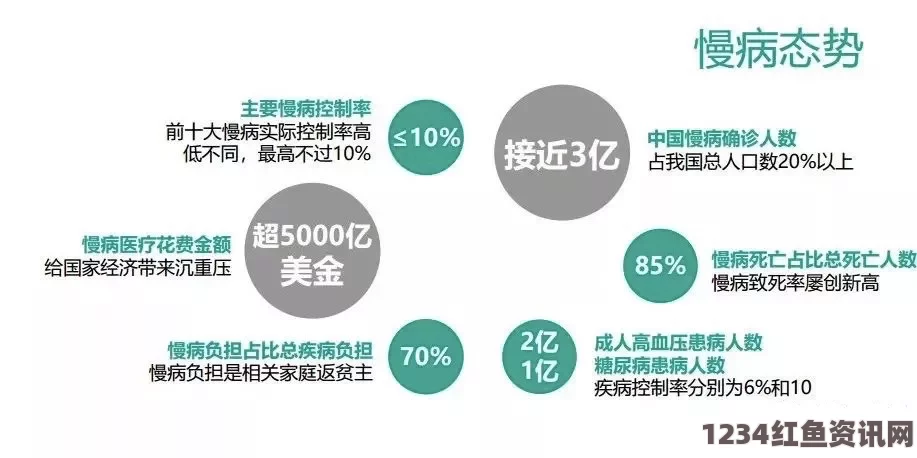 调查显示近四成巴西民众正经受慢性疼痛病影响，健康挑战与社会应对