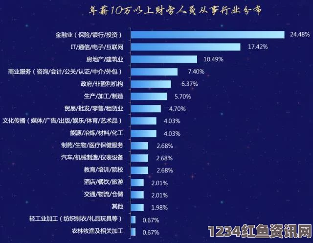 四成巴西人不知自己血型，献血意识亟待提高