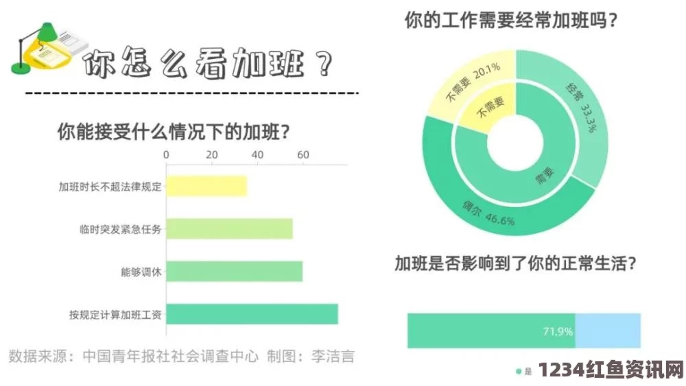 日企新招，下班放燃曲防过劳，加班率显著下降