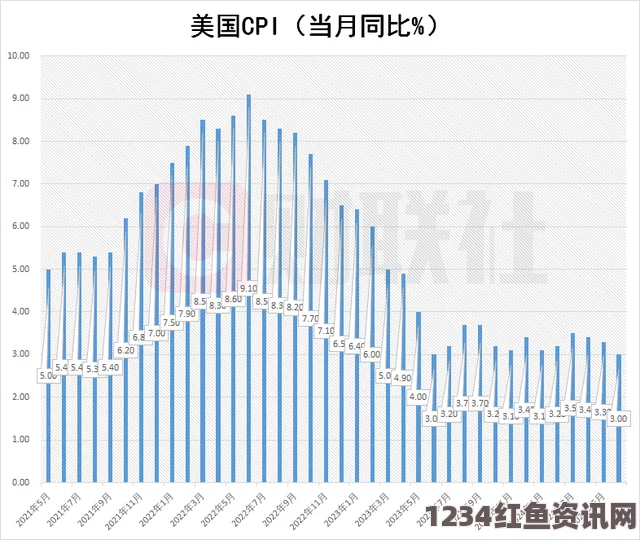 巴西11年来首次通货紧缩 6月份通胀率下降0.23%