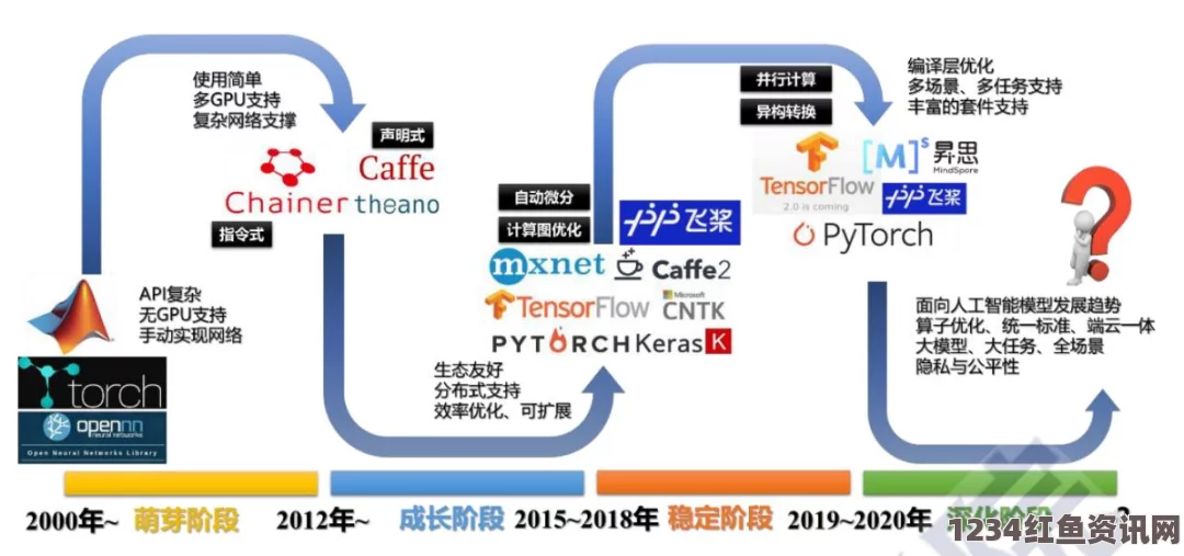 日企世界首创，利用人工智能开发真假人脸鉴别技术