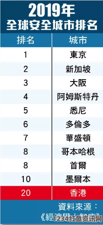 联合国公布全球网络安全指数 新加坡排名第一