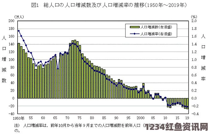 日本人口去年减少逾30万 人口问题日益严峻