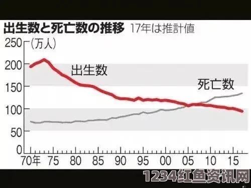 日本人口去年减少逾30万 人口问题日益严峻