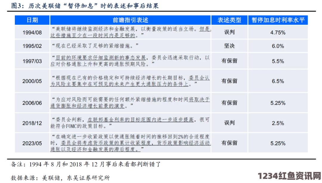 美联储官员缩表时机存分歧，相关计划或面临推迟风险