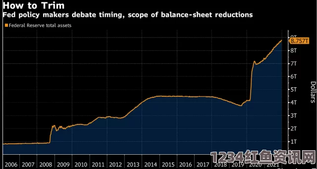 美联储官员对缩表时机意见不一，计划或面临推迟