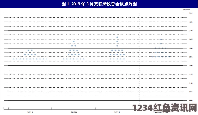 美联储官员对缩表时机意见不一，计划或面临推迟