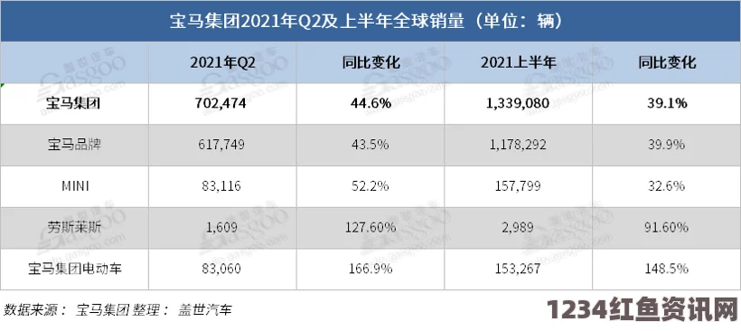 巴西今年上半年汽车销量逾百万辆 四年来首增长