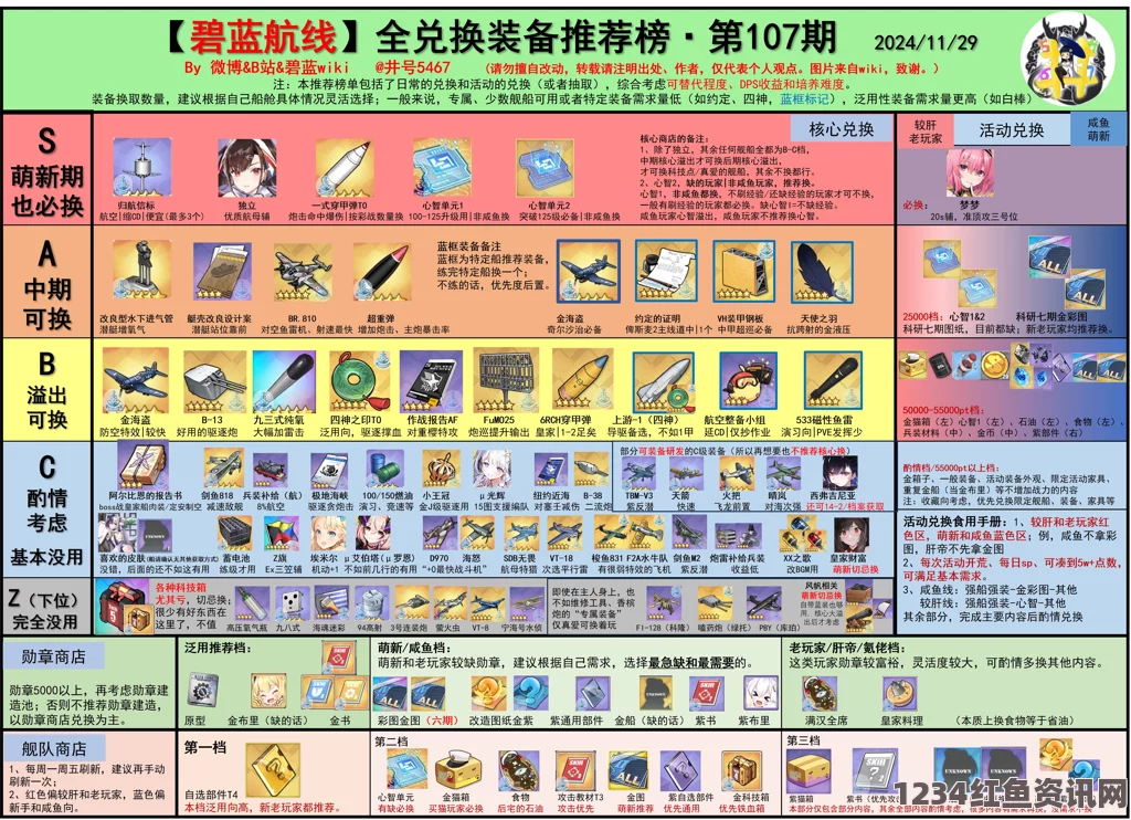 碧蓝航线满破满强装备属性全面一览