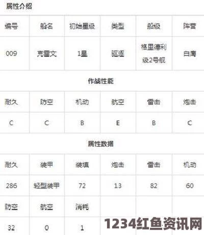 碧蓝航线6-3关卡掉落全攻略，舰船与图纸获取指南