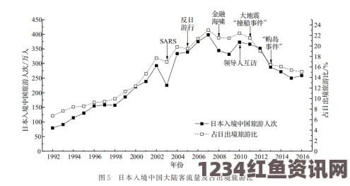 中国游客需求变化影响日本纸尿裤产量，15年来首次下降