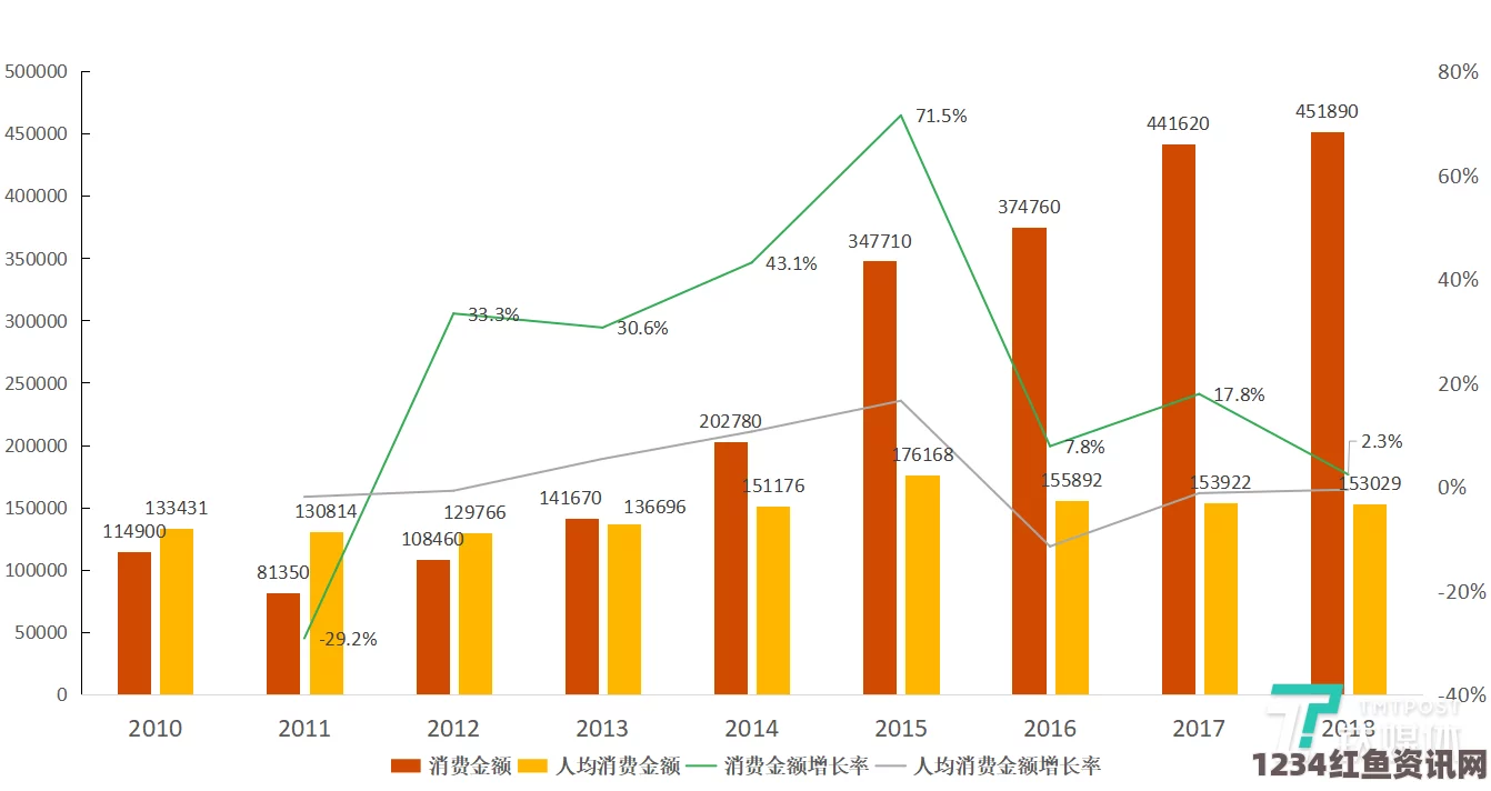 中国游客需求变化影响日本纸尿裤产量，15年来首次下降