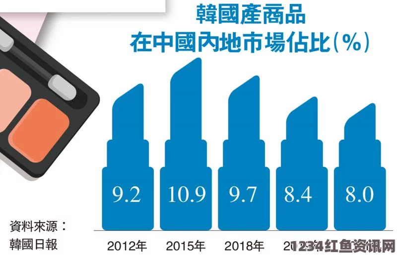 韩国生活必需品市场网购占比领跑全球，趋势分析与未来展望