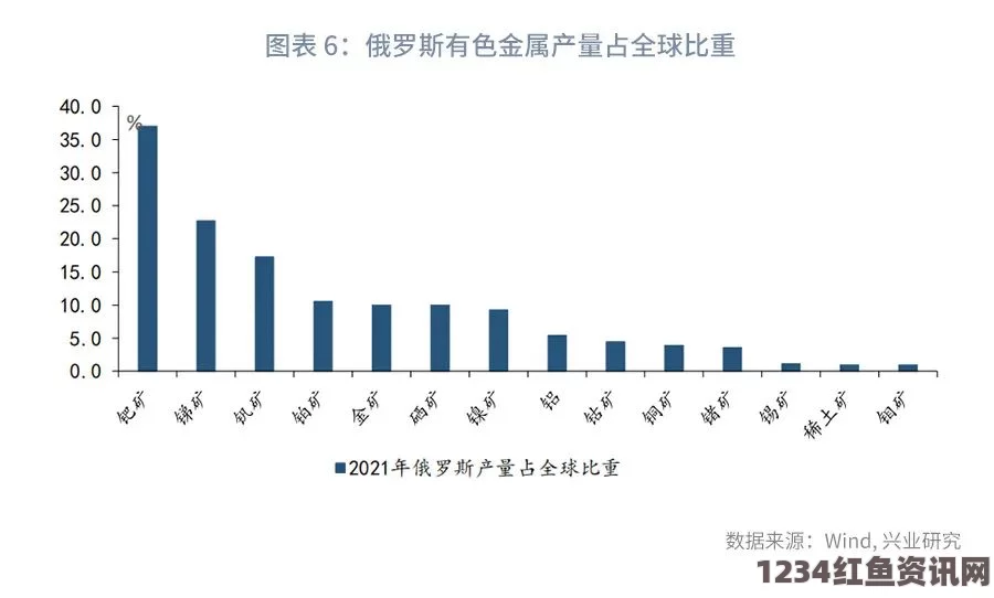 美议员呼吁重塑焦点，回归国家根本，面包和黄油议题超越俄乌议题讨论