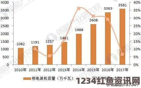 韩国可再生能源利用率现状、挑战与应对策略，低利用率背后的深度解析