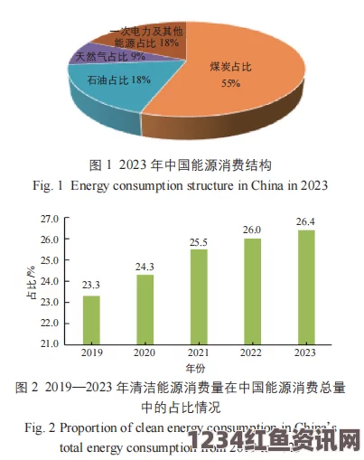 韩国可再生能源利用率现状与挑战，低利用率背后的原因及应对策略