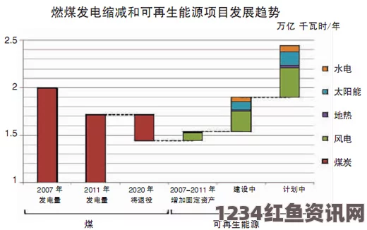 韩国可再生能源利用率现状与挑战，低利用率背后的原因及应对策略