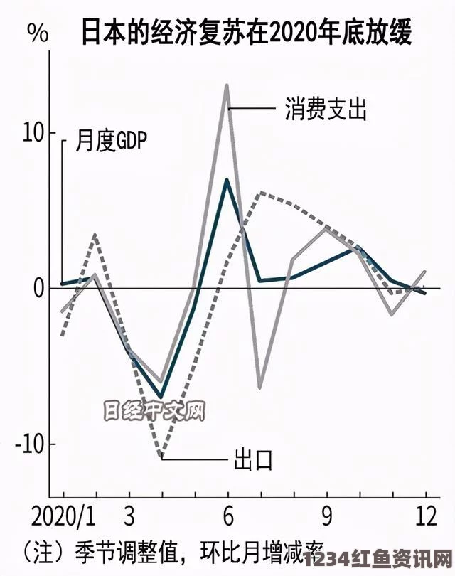 日本政府经济形势评估，疲软背景下的挑战与未来展望分析