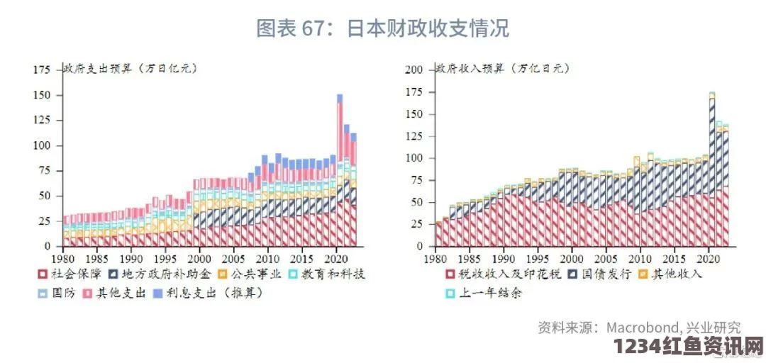 日本政府调整经济形势评估，疲软迹象下的挑战与未来展望