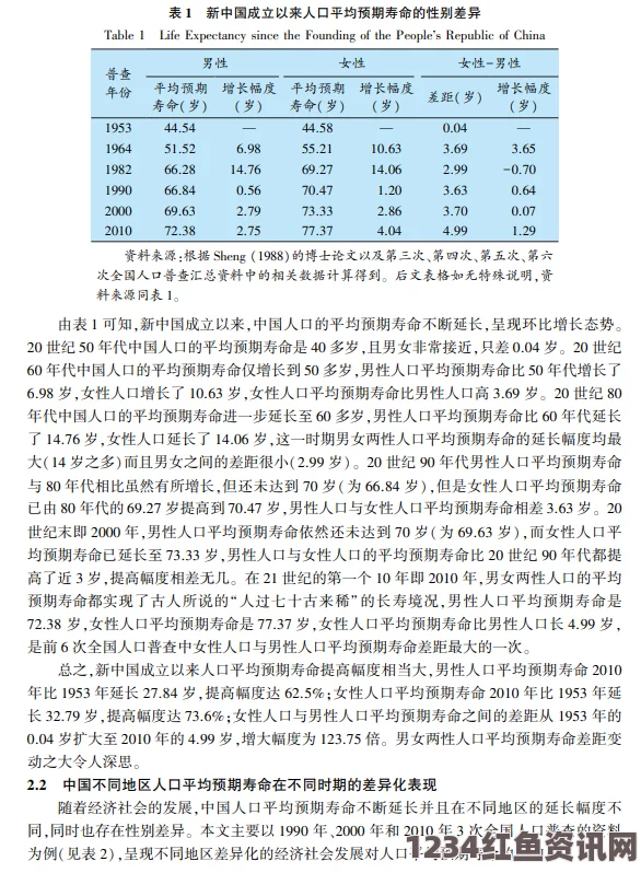 蒙古国人均寿命的提升与性别差异的挑战