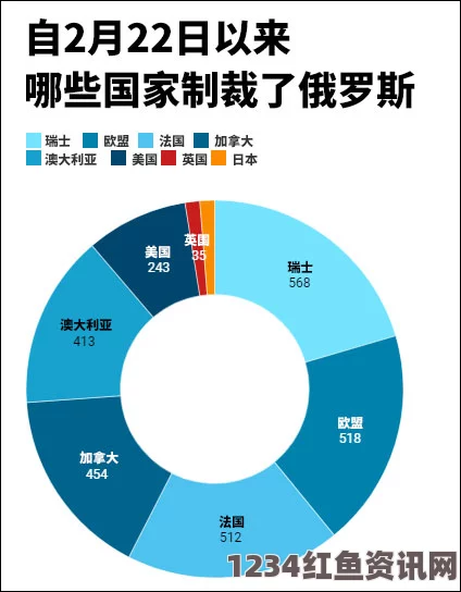 法议员提出新一轮对俄制裁，复杂化美俄关系的战略意图