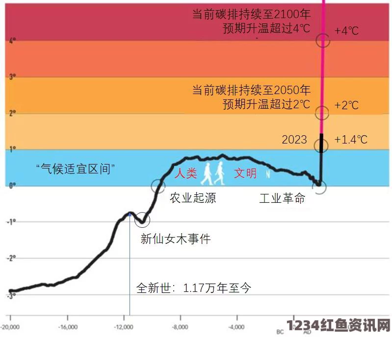 气候变化背景下极端高温天气频发趋势的深入研究